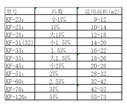 丘北空调维修